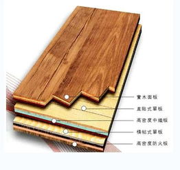 想买实木地板预算又不够,复合板买对了好看又实惠