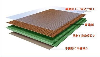 用软木做地暖防潮垫_防潮垫_住范儿
