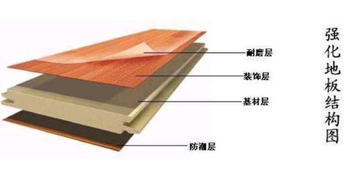 2018年木地板质检曝光 13款不合格产品甲醛超标问题严重,半数强化地板存隐患