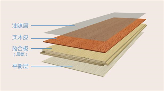 领导者天格详解地暖实木地板用户为何能够三年翻一番