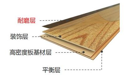 这5种强化地板千万别买！后期开裂起拱问题多到你想哭！